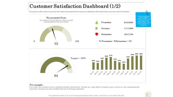 Percentage Share Customer Expenditure Customer Satisfaction Dashboard Areas Designs PDF Percentage Share Customer Expenditure Customer Satisfaction Dashboard Areas Designs PDF