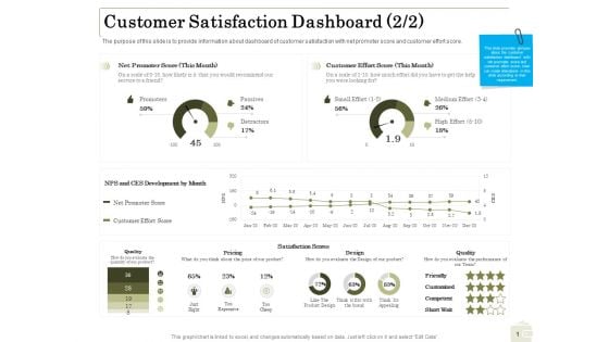 Percentage Share Customer Expenditure Customer Satisfaction Dashboard Score Mockup PDF