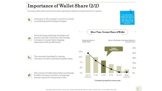 Percentage Share Customer Expenditure Importance Of Wallet Share Brand Summary PDF