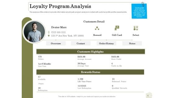 Percentage Share Customer Expenditure Loyalty Program Analysis Brochure PDF