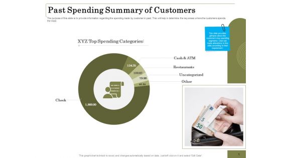 Percentage Share Customer Expenditure Past Spending Summary Of Customers Clipart PDF