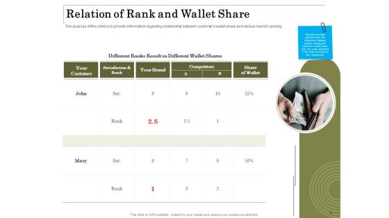 Percentage Share Customer Expenditure Relation Of Rank And Wallet Share Designs PDF