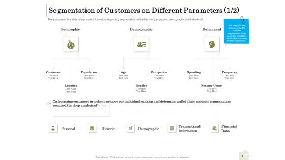 Percentage Share Customer Expenditure Segmentation Of Customers On Different Parameters Age Formats PDF