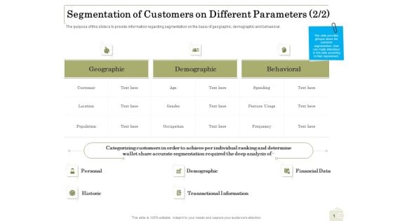 Percentage Share Customer Expenditure Segmentation Of Customers On Different Parameters Data Clipart PDF