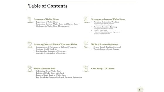 Percentage Share Customer Expenditure Table Of Contents Template PDF