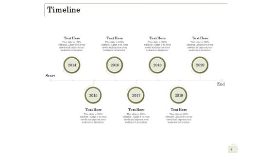 Percentage Share Customer Expenditure Timeline Topics PDF