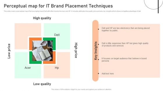 Perceptual Map For It Brand Placement Techniques Ppt Gallery Graphics Download PDF