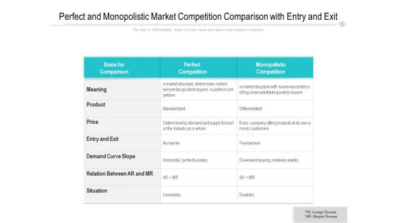 Perfect And Monopolistic Market Competition Comparison With Entry And Exit Ppt PowerPoint Presentation File Format PDF