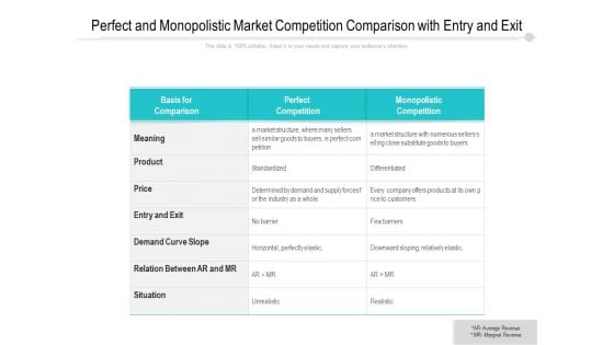 Perfect And Monopolistic Market Competition Comparison With Entry And Exit Ppt PowerPoint Presentation File Format PDF Perfect And Monopolistic Market Competition Comparison With Entry And Exit Ppt PowerPoint Presentation File Format PDF