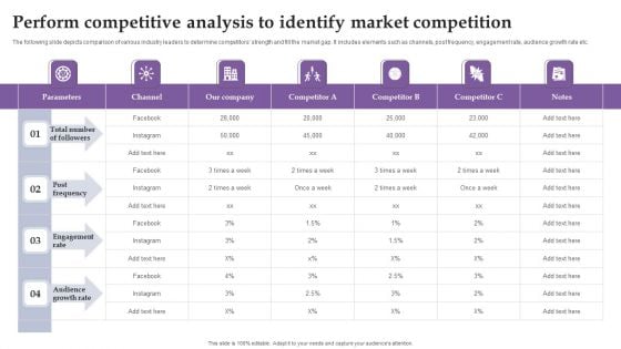 Perform Competitive Analysis To Identify Market Competition Ppt Show Files PDF