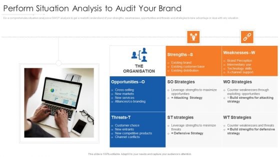 Perform Situation Analysis To Audit Your Brand Sample Pdf