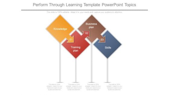 Perform Through Learning Template Powerpoint Topics