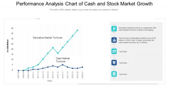 Performance Analysis Chart Of Cash And Stock Market Growth Ppt PowerPoint Presentation Outline Design Inspiration PDF