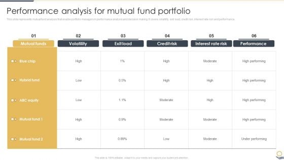 Performance Analysis For Mutual Fund Portfolio Portfolio Investment Analysis Formats PDF