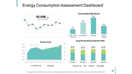 Performance Analysis In Energy Sector Ppt PowerPoint Presentation Complete Deck With Slides