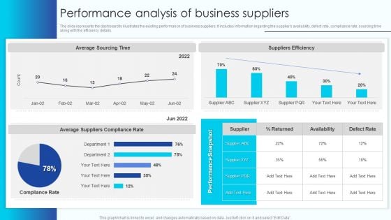 Performance Analysis Of Business Suppliers Vendor Management Program For Supplier Mockup PDF