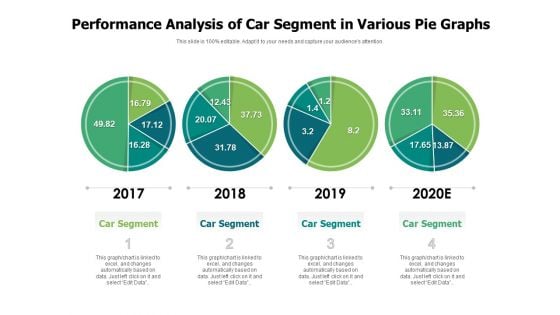 Performance Analysis Of Car Segment In Various Pie Graphs Ppt PowerPoint Presentation Professional Example PDF