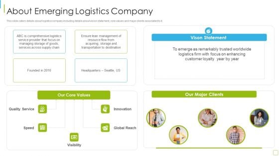 Performance Analysis Of New Product Development About Emerging Logistics Introduction PDF