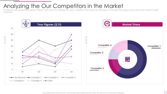 Performance Analysis Of New Product Development Analyzing The Our Competitors In The Market Download PDF