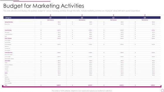 Performance Analysis Of New Product Development Budget For Marketing Activities Clipart PDF Performance Analysis Of New Product Development Budget For Marketing Activities Clipart PDF