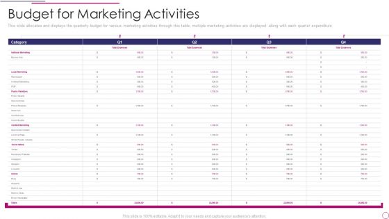 Performance Analysis Of New Product Development Budget For Marketing Activities Clipart PDF