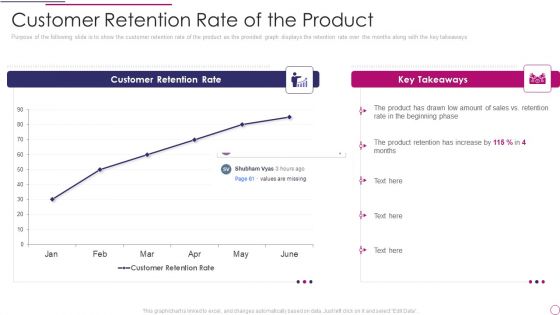 Performance Analysis Of New Product Development Customer Retention Rate Of The Product Download PDF