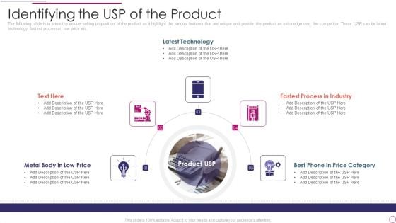 Performance Analysis Of New Product Development Identifying The USP Of The Product Inspiration PDF