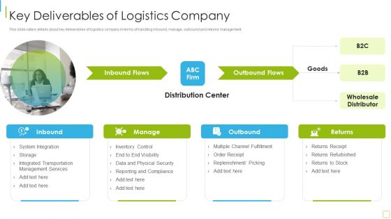 Performance Analysis Of New Product Development Key Deliverables Of Logistics Company Information PDF