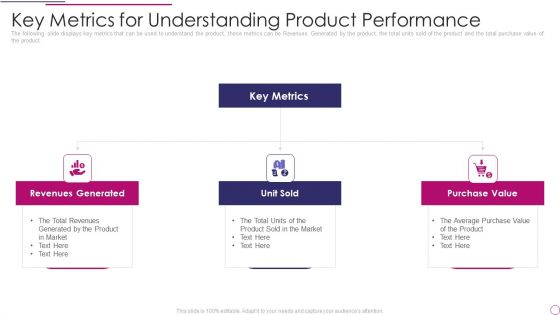 Performance Analysis Of New Product Development Key Metrics For Understanding Product Performance Themes PDF