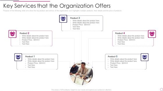 Performance Analysis Of New Product Development Key Services That The Organization Offers Icons PDF