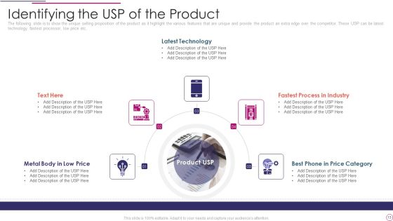 Performance Analysis Of New Product Development Ppt PowerPoint Presentation Complete Deck Slide13
