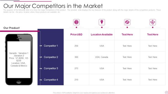 Performance Analysis Of New Product Development Ppt PowerPoint Presentation Complete Deck Slide17