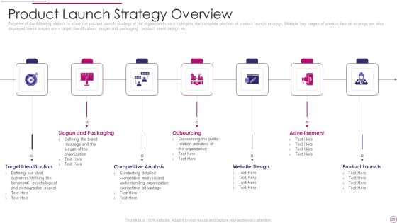 Performance Analysis Of New Product Development Ppt PowerPoint Presentation Complete Deck Slide20
