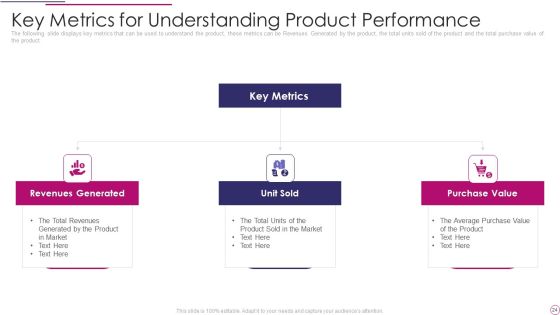 Performance Analysis Of New Product Development Ppt PowerPoint Presentation Complete Deck Slide24