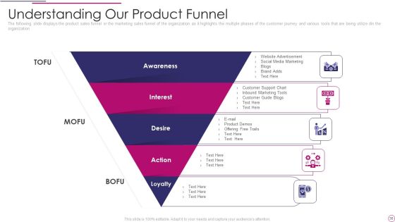 Performance Analysis Of New Product Development Ppt PowerPoint Presentation Complete Deck Slide30