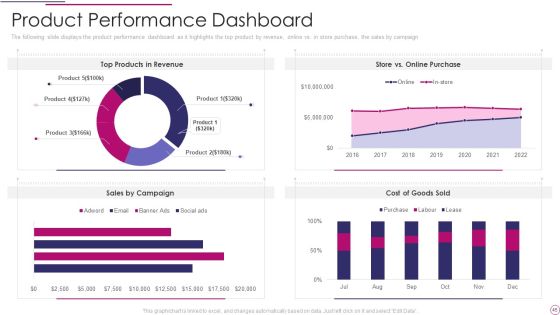 Performance Analysis Of New Product Development Ppt PowerPoint Presentation Complete Deck Slide45