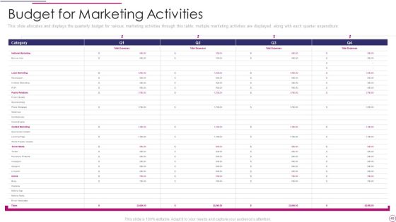 Performance Analysis Of New Product Development Ppt PowerPoint Presentation Complete Deck Slide49