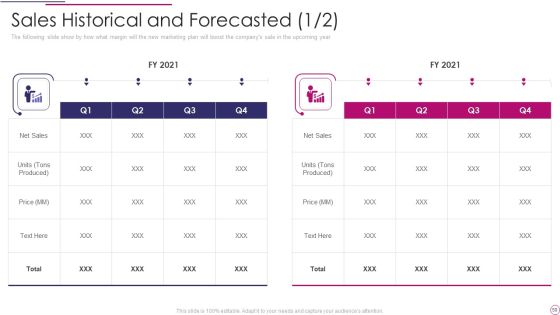 Performance Analysis Of New Product Development Ppt PowerPoint Presentation Complete Deck Slide50