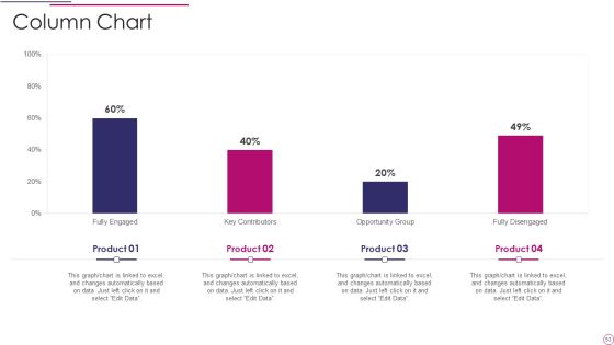 Performance Analysis Of New Product Development Ppt PowerPoint Presentation Complete Deck Slide53