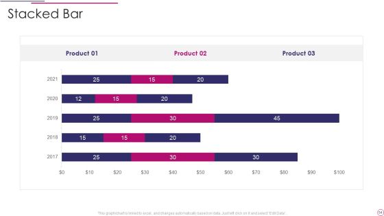 Performance Analysis Of New Product Development Ppt PowerPoint Presentation Complete Deck Slide54