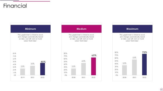 Performance Analysis Of New Product Development Ppt PowerPoint Presentation Complete Deck Slide60