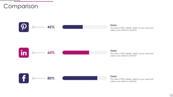 Performance Analysis Of New Product Development Ppt PowerPoint Presentation Complete Deck Slide62