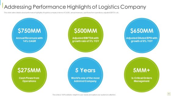 Performance Analysis Of New Product Development Ppt PowerPoint Presentation Complete With Slides Slide10