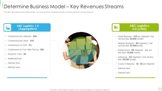 Performance Analysis Of New Product Development Ppt PowerPoint Presentation Complete With Slides Slide14