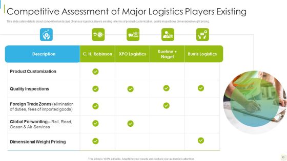 Performance Analysis Of New Product Development Ppt PowerPoint Presentation Complete With Slides Slide15