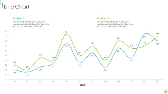 Performance Analysis Of New Product Development Ppt PowerPoint Presentation Complete With Slides Slide24