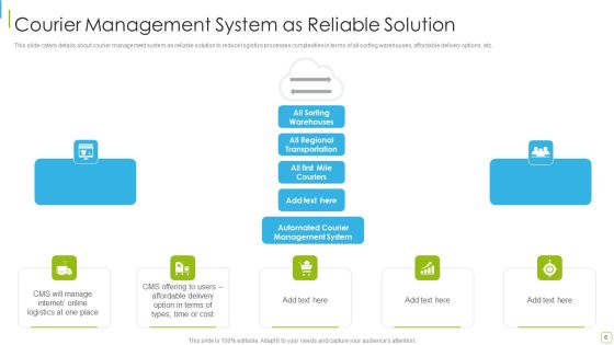 Performance Analysis Of New Product Development Ppt PowerPoint Presentation Complete With Slides Slide06