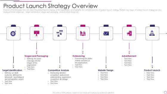 Performance Analysis Of New Product Development Product Launch Strategy Overview Brochure PDF