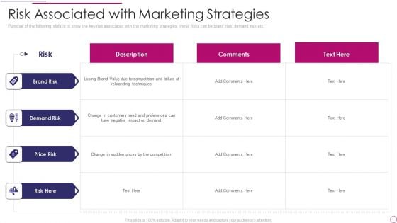 Performance Analysis Of New Product Development Risk Associated With Marketing Strategies Icons PDF