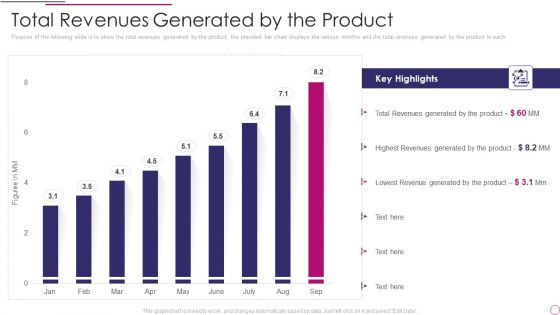 Performance Analysis Of New Product Development Total Revenues Generated By The Product Microsoft PDF